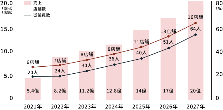 graph